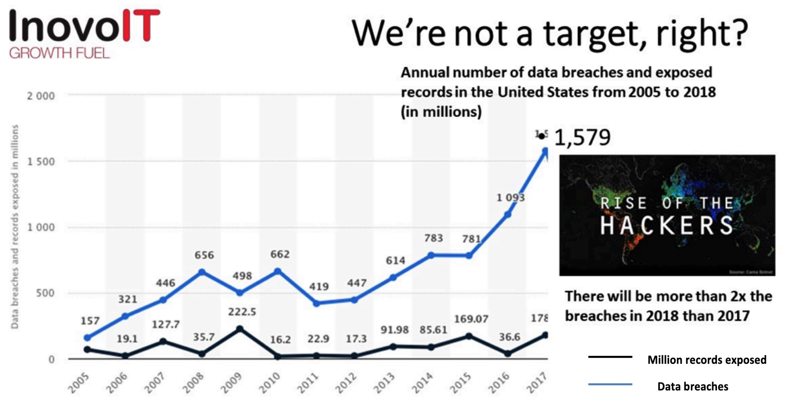 annual-data-breaches-chart